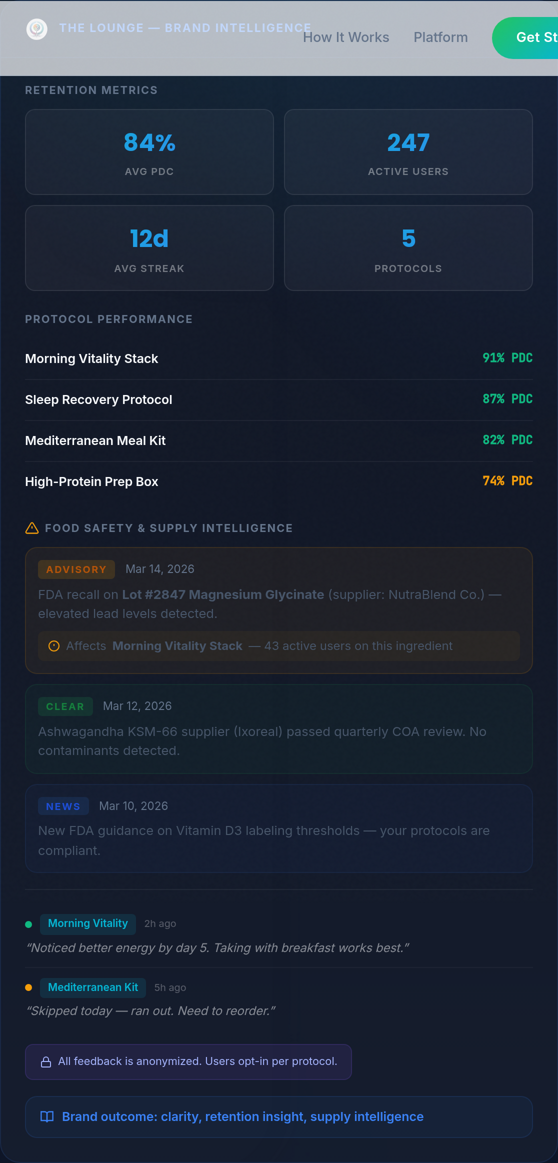 The Lounge — partner dashboard with protocol adherence analytics, retention metrics, and consumer feedback