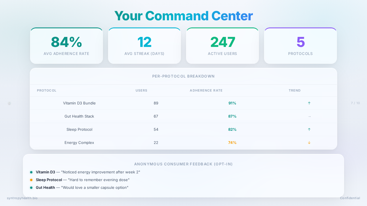 The Lounge — partner command center